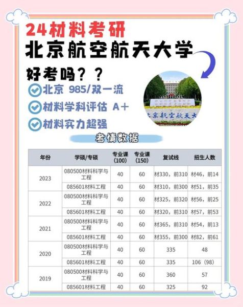 北京航空航天大学研究生招生网_如何查询专业目录-第2张图片-星辰妙记 北京航空航天大学研究生招生网_如何查询专业目录-第2张图片-星辰妙记