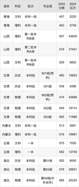 西安邮电大学本科招生网_如何查询历年录取分数线-第2张图片-星辰妙记 西安邮电大学本科招生网_如何查询历年录取分数线-第2张图片-星辰妙记