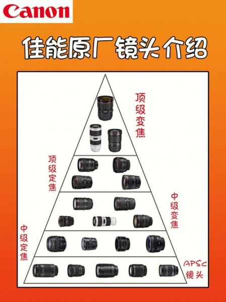 单反相机镜头怎么选择_新手买镜头注意什么-第3张图片-星辰妙记 单反相机镜头怎么选择_新手买镜头注意什么-第3张图片-星辰妙记