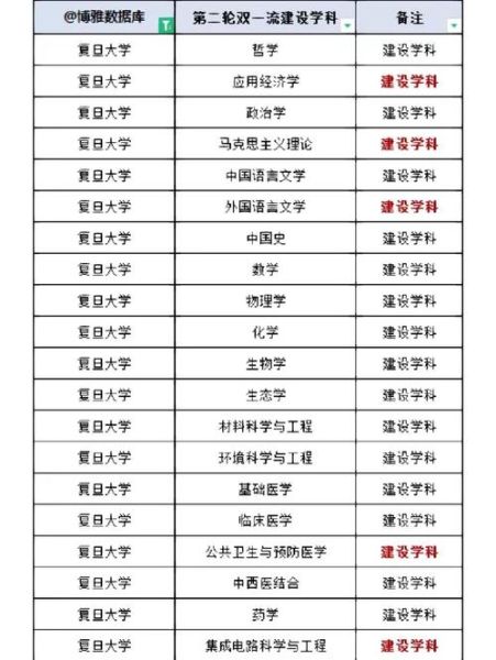 复旦大学计算机学院怎么样_就业前景如何-第1张图片-星辰妙记 复旦大学计算机学院怎么样_就业前景如何-第1张图片-星辰妙记