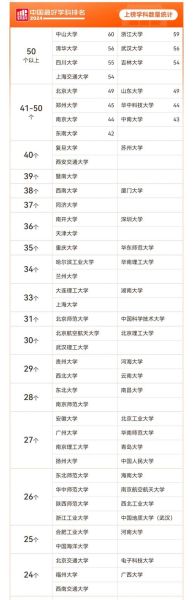 郑州大学排名2024最新_郑州高校综合实力哪家强-第2张图片-星辰妙记 郑州大学排名2024最新_郑州高校综合实力哪家强-第2张图片-星辰妙记