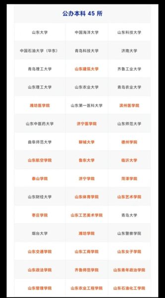 山东有哪些大学_山东高校名单-第3张图片-星辰妙记 山东有哪些大学_山东高校名单-第3张图片-星辰妙记