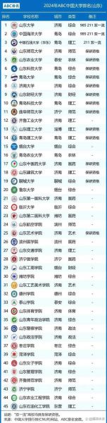 山东有哪些大学_山东高校名单-第1张图片-星辰妙记 山东有哪些大学_山东高校名单-第1张图片-星辰妙记