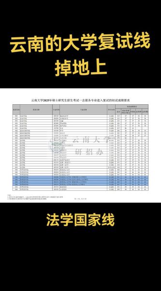 云南大学数学与统计学院怎么样_报考难度如何-第3张图片-星辰妙记 云南大学数学与统计学院怎么样_报考难度如何-第3张图片-星辰妙记