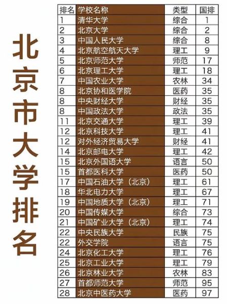 北京有哪些大学_北京高校名单-第2张图片-星辰妙记