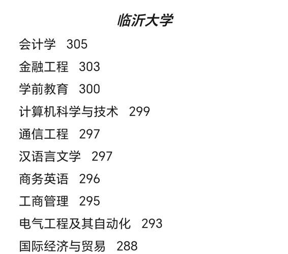 临沂大学有哪些专业_临沂大学王牌专业排名-第1张图片-星辰妙记 临沂大学有哪些专业_临沂大学王牌专业排名-第1张图片-星辰妙记