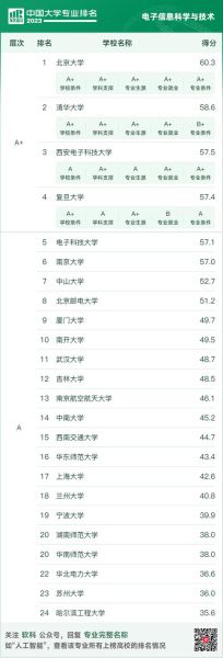 集成电路专业大学排名_哪些学校最好-第3张图片-星辰妙记