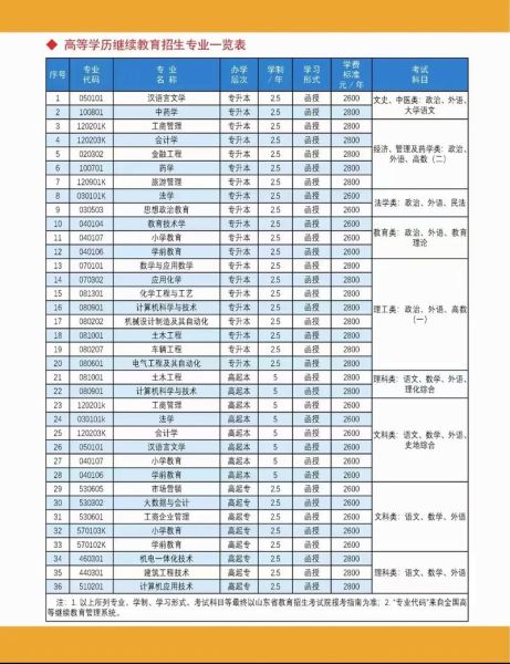 临沂大学有哪些专业_临沂大学王牌专业排名-第2张图片-星辰妙记 临沂大学有哪些专业_临沂大学王牌专业排名-第2张图片-星辰妙记