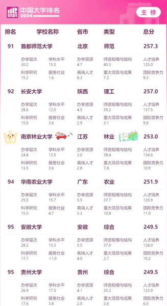 南京林业大学排名_全国认可度如何-第1张图片-星辰妙记