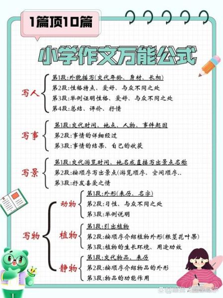 小作文怎么写_小作文万能模板-第2张图片-星辰妙记