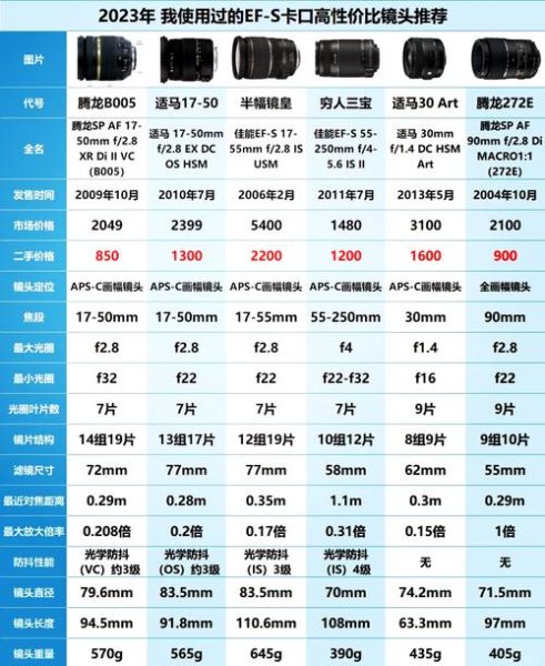 专业单反镜头怎么选_新手必看参数-第1张图片-星辰妙记
