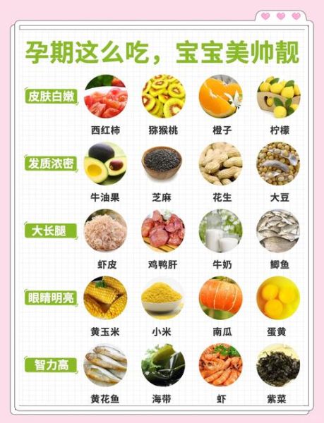 孕妇4个月吃什么好_孕妇4个月注意事项-第2张图片-星辰妙记