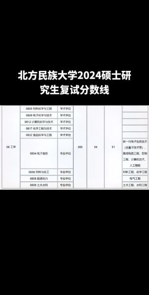 北方民族大学分数线是多少_历年录取位次-第1张图片-星辰妙记