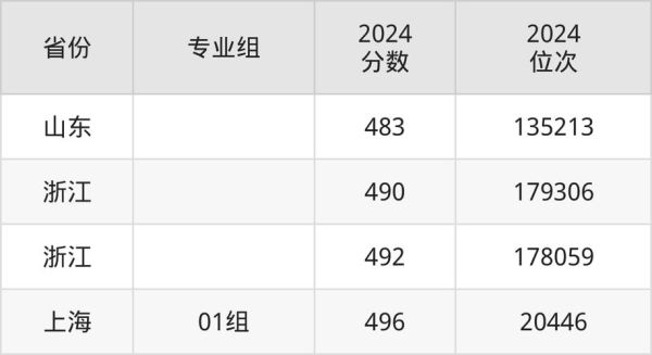 宁夏医科大学怎么样_宁夏医科大学录取分数线-第3张图片-星辰妙记