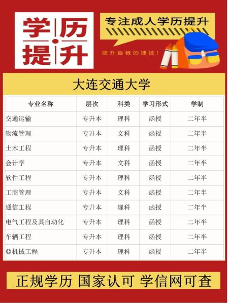 大连交通大学怎么样_大连交通大学有哪些专业-第2张图片-星辰妙记 大连交通大学怎么样_大连交通大学有哪些专业-第2张图片-星辰妙记