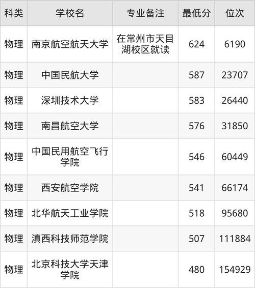 航空工程大学有哪些专业_航空工程大学录取分数线-第2张图片-星辰妙记