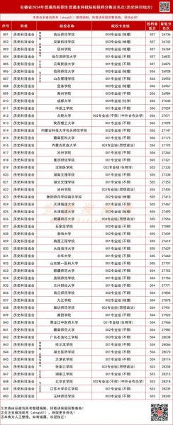 安徽工程科技大学怎么样_安徽工程科技大学专业排名-第2张图片-星辰妙记