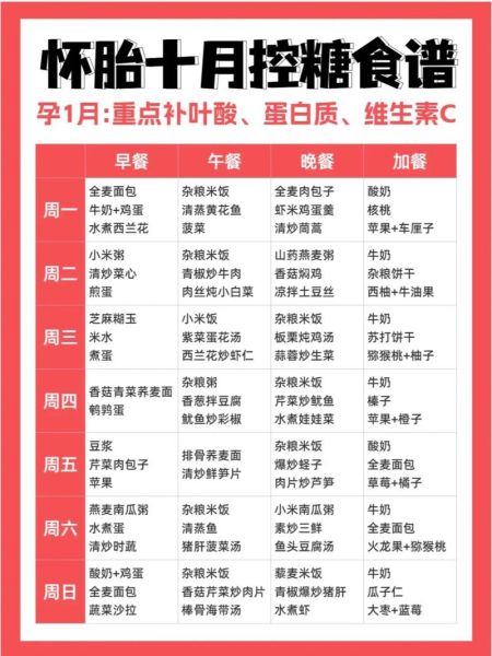 孕妇血糖高吃什么可以降血糖_孕期控糖食谱推荐-第2张图片-星辰妙记 孕妇血糖高吃什么可以降血糖_孕期控糖食谱推荐-第2张图片-星辰妙记