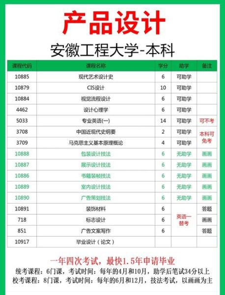 安徽工程科技大学怎么样_安徽工程科技大学专业排名-第3张图片-星辰妙记