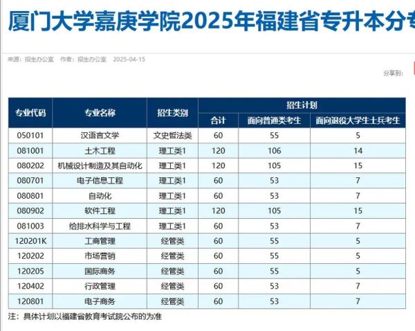 厦门大学嘉庚学院学费多少钱_各专业收费标准-第3张图片-星辰妙记