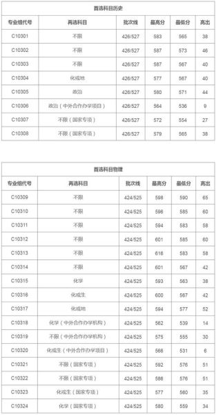 湖北大学是几本_湖北大学录取分数线-第1张图片-星辰妙记