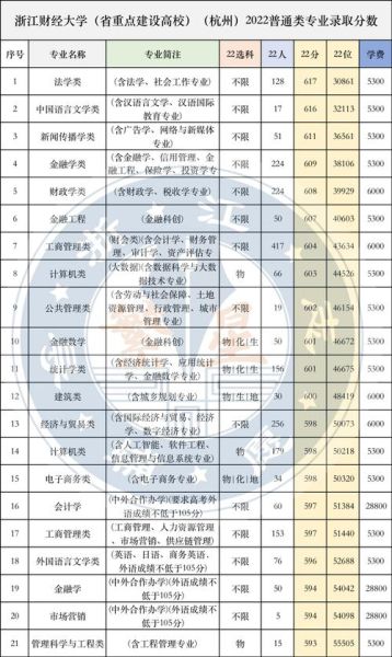 浙江财经大学怎么样_浙江财经大学录取分数线-第1张图片-星辰妙记