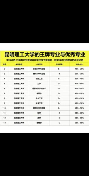 昆明理工大学排名_全国认可度怎么样-第2张图片-星辰妙记