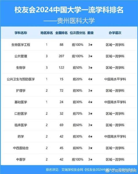 贵州医科大学研究生院招生条件_贵州医科大学研究生院学费多少-第3张图片-星辰妙记