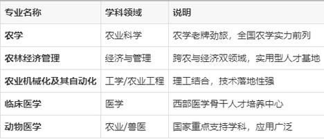 石河子大学怎么样_石河子大学有哪些王牌专业-第3张图片-星辰妙记