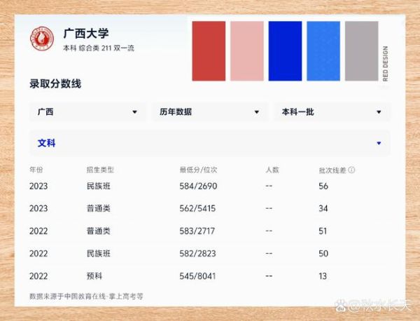广西大学录取分数线_历年变化趋势-第1张图片-星辰妙记