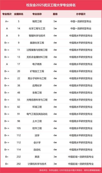武汉工程大学怎么样_武汉工程大学专业排名-第2张图片-星辰妙记