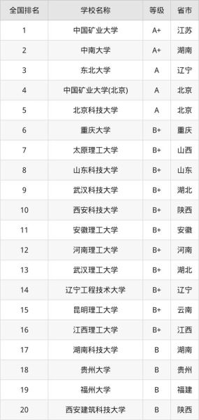 矿业大学专业有哪些_矿业大学就业前景好吗-第3张图片-星辰妙记