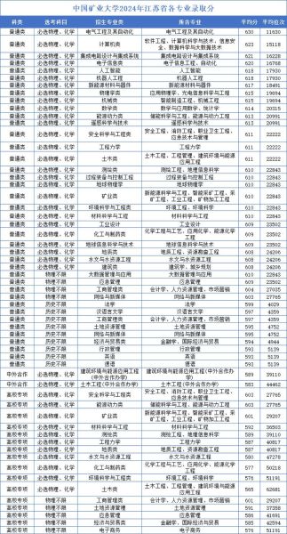 矿业大学专业有哪些_矿业大学就业前景好吗-第2张图片-星辰妙记