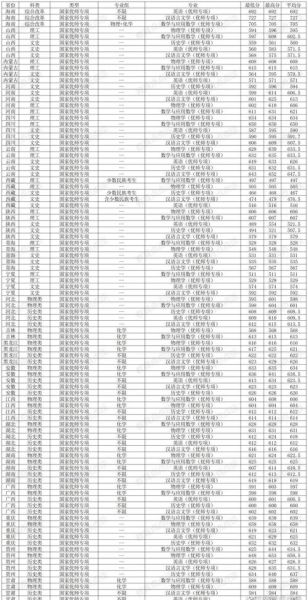 华东师范大学分数线是多少_华东师范大学录取分数线2024-第1张图片-星辰妙记