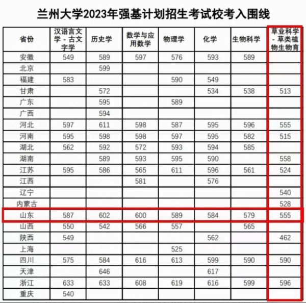 兰州大学经济学院怎么样_就业前景如何-第1张图片-星辰妙记