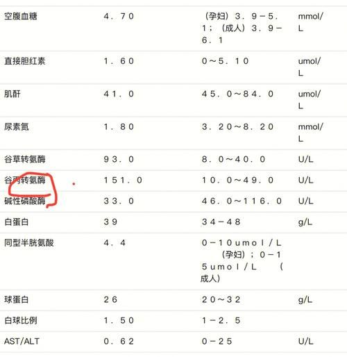 孕妇谷丙转氨酶偏高是什么原因_怎么办-第1张图片-星辰妙记