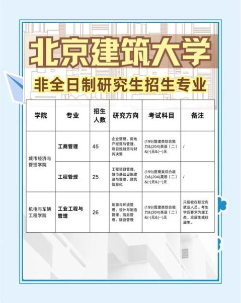 北京建设大学怎么样_北京建设大学学费一年多少钱-第1张图片-星辰妙记