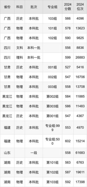 深圳技术大学怎么样_深圳技术大学录取分数线-第2张图片-星辰妙记