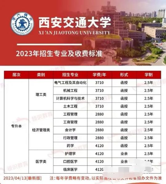 西安最好的大学是哪一个_西安交通大学优势专业-第2张图片-星辰妙记