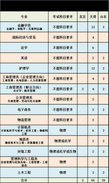 河北地质大学华信学院学费多少钱_河北地质大学华信学院学费一年多少-第1张图片-星辰妙记