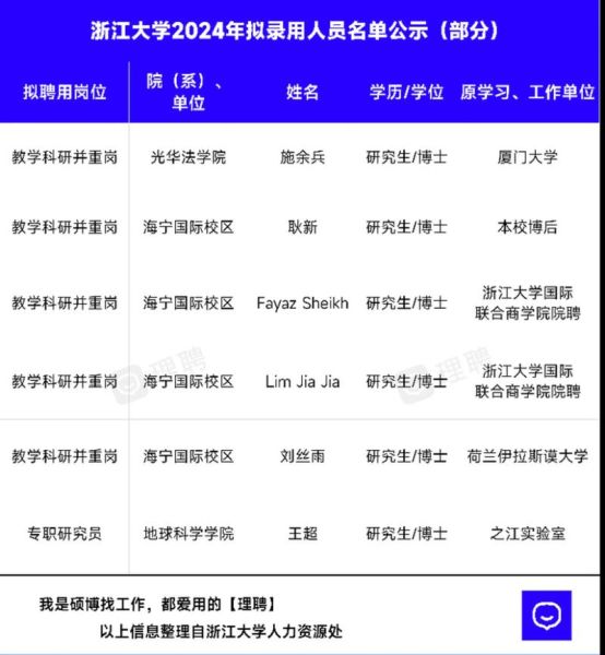 浙江大学就业网怎么用_浙大就业网有哪些岗位-第1张图片-星辰妙记