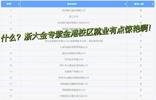 浙江大学就业网怎么用_浙大就业网有哪些岗位-第2张图片-星辰妙记