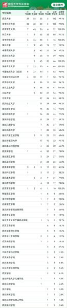 湖北一本大学有哪些_湖北一本大学排名-第1张图片-星辰妙记