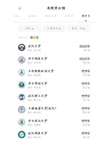 湖北一本大学有哪些_湖北一本大学排名-第3张图片-星辰妙记