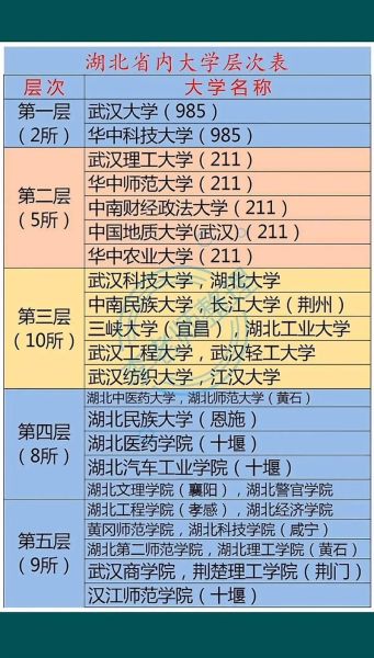 湖北一本大学有哪些_湖北一本大学排名-第2张图片-星辰妙记