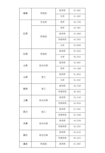 东南大学医学院是几本_录取分数线-第1张图片-星辰妙记