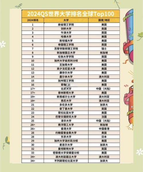 全球前50名大学排名_如何选校-第2张图片-星辰妙记