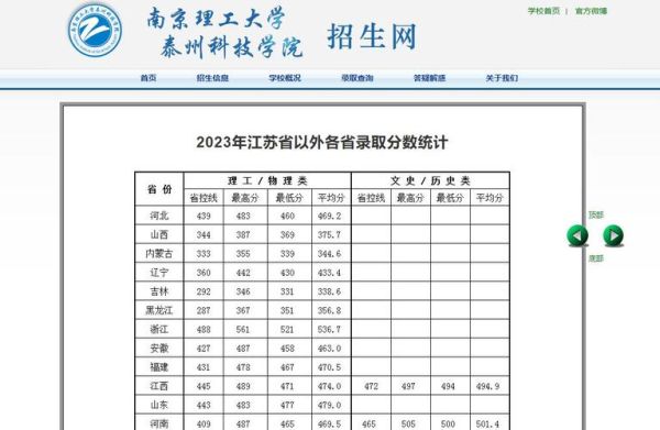 南京理工大学泰州科技学院怎么样_录取分数线是多少-第3张图片-星辰妙记