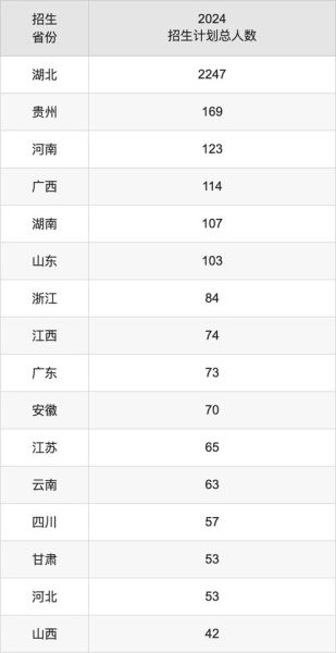 湖北中医药大学分数线_多少分能上-第1张图片-星辰妙记