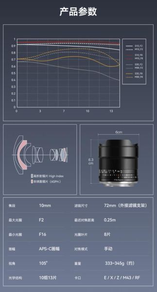 室内镜头怎么拍_室内镜头参数怎么调-第1张图片-星辰妙记